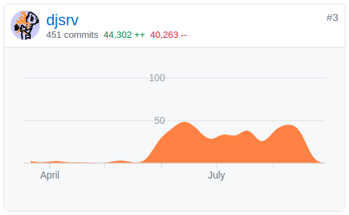 451 commits to ScummVM